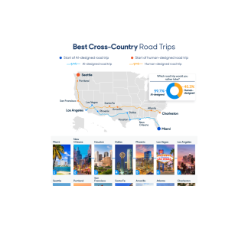 Gpt 3 road trip plans for 2021 by carmax