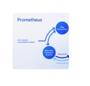 Microsoft Prometheus
